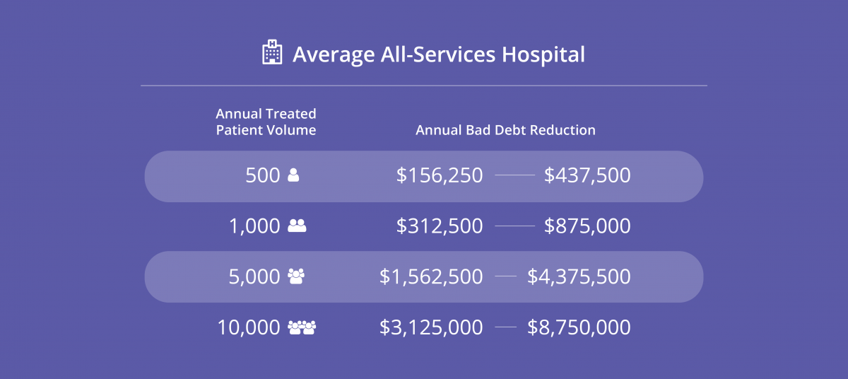 debt reduction chart