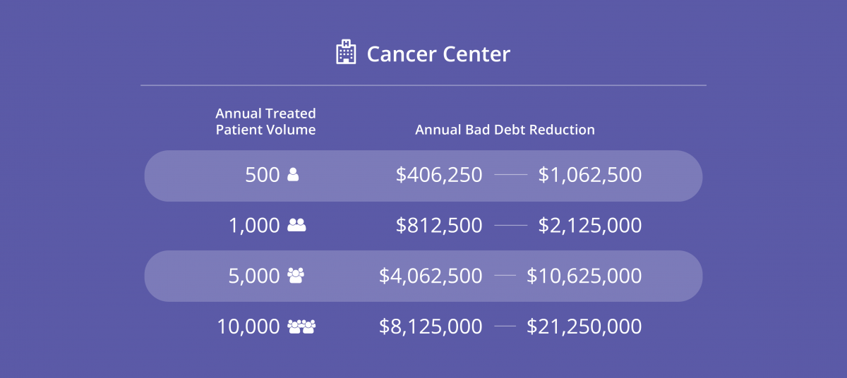 debt reduction chart